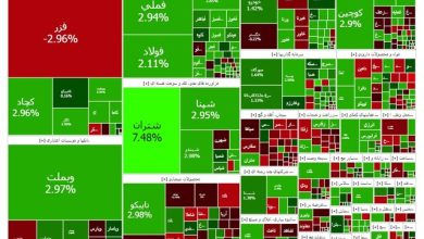 ادامه روند صعودی بورس