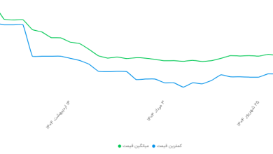 تشدید آلودگی هوا، بازار تصفیه هوا را داغ و گران کرد