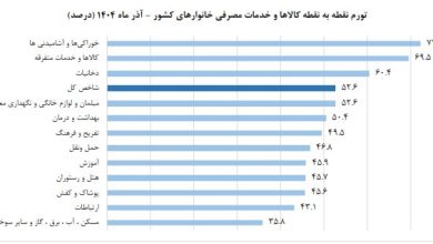 تورم آذرماه اعلام شد