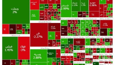 رشد خفیف بورس در روز یکشنبه