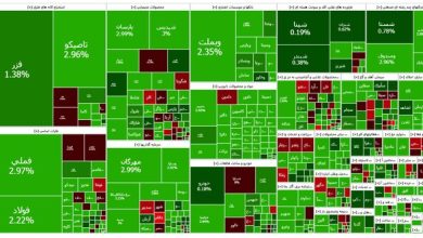 سبزپوشی بازار سرمایه در روز پایانی هفته