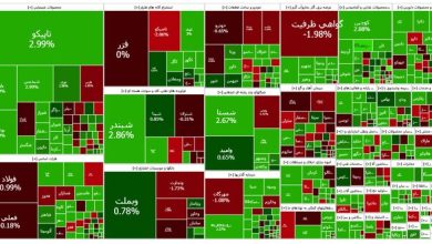 سرعت رشد بورس کم شد
