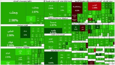 صعود بی‌سابقه ۹۳ هزار واحدی بورس