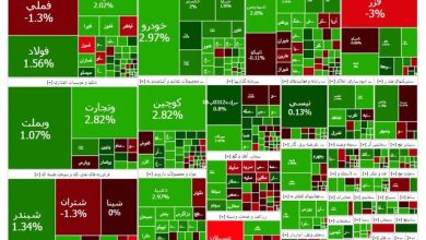 یکه‌تازی بورس با ورود به کانال تازه